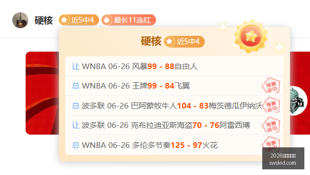 世界杯狂欢,场全中,连红,2026世界杯官网,世界杯2026,2026世界杯赛程,世界杯新闻,2026年足球世界杯